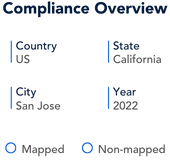 Compliance