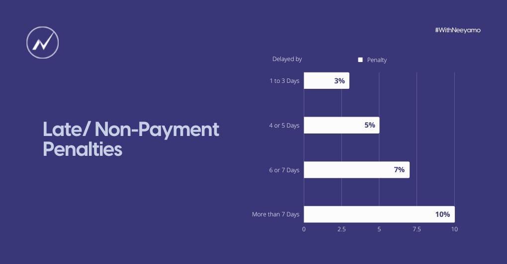 Non payment penalties