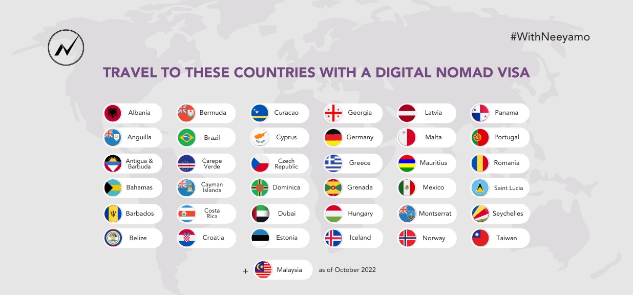 digital nomad visa