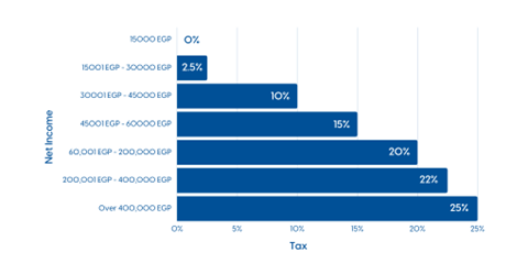 Egypt Payroll: Complete guide to tax and compliance