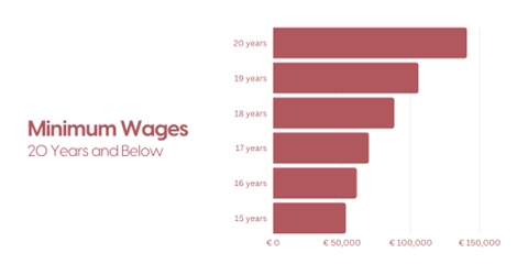 Income tax