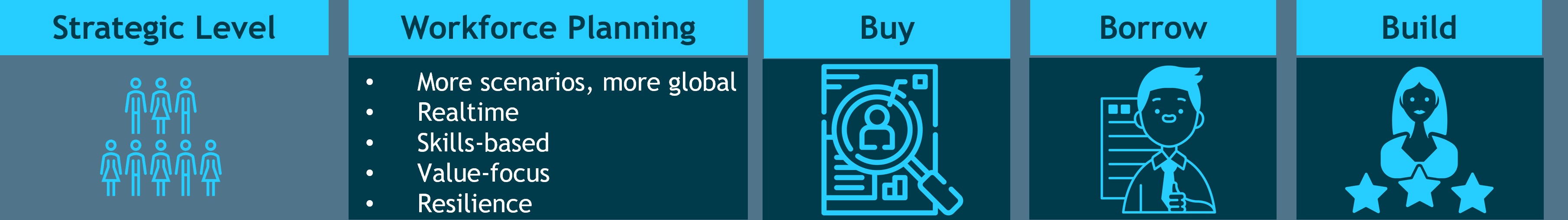 Flexible Working Trends 2023 – Strategic Level