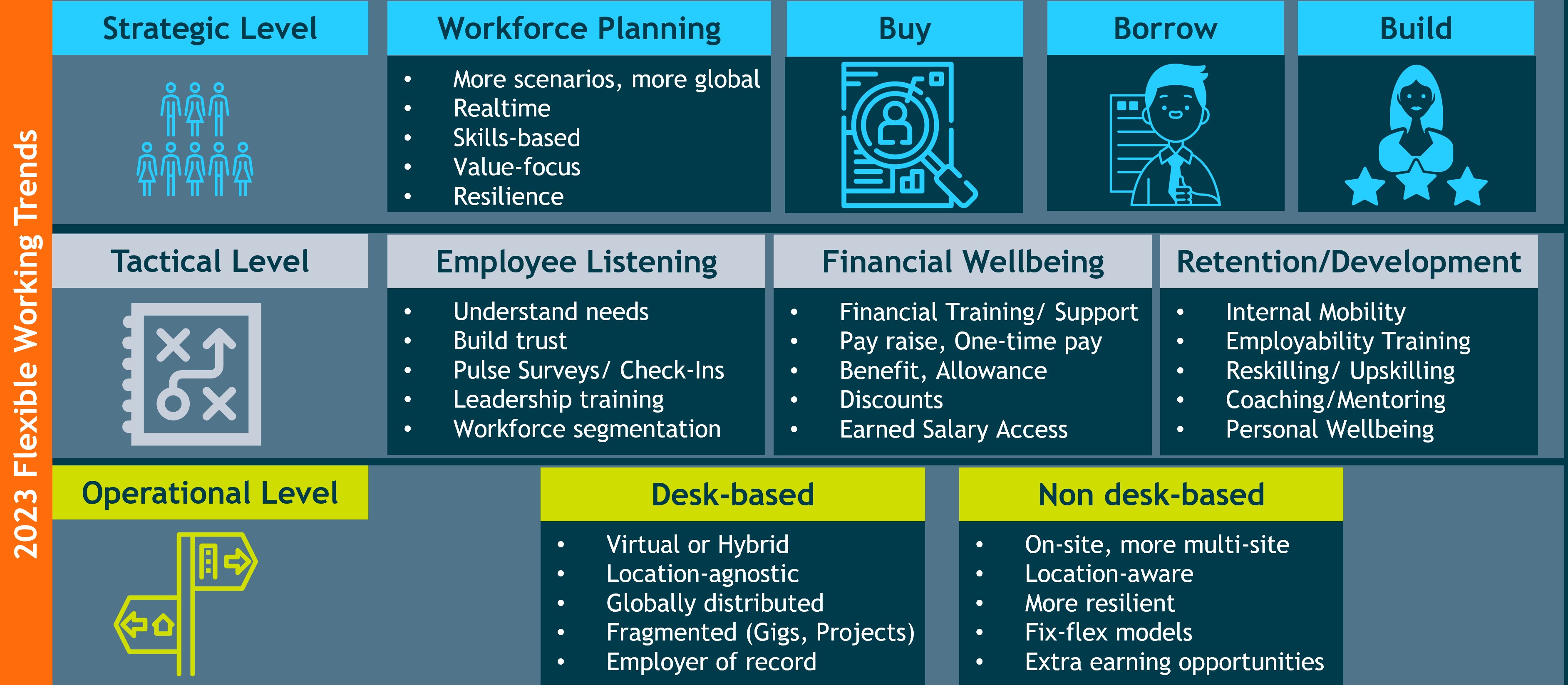 Flexible Working Trends 2023
