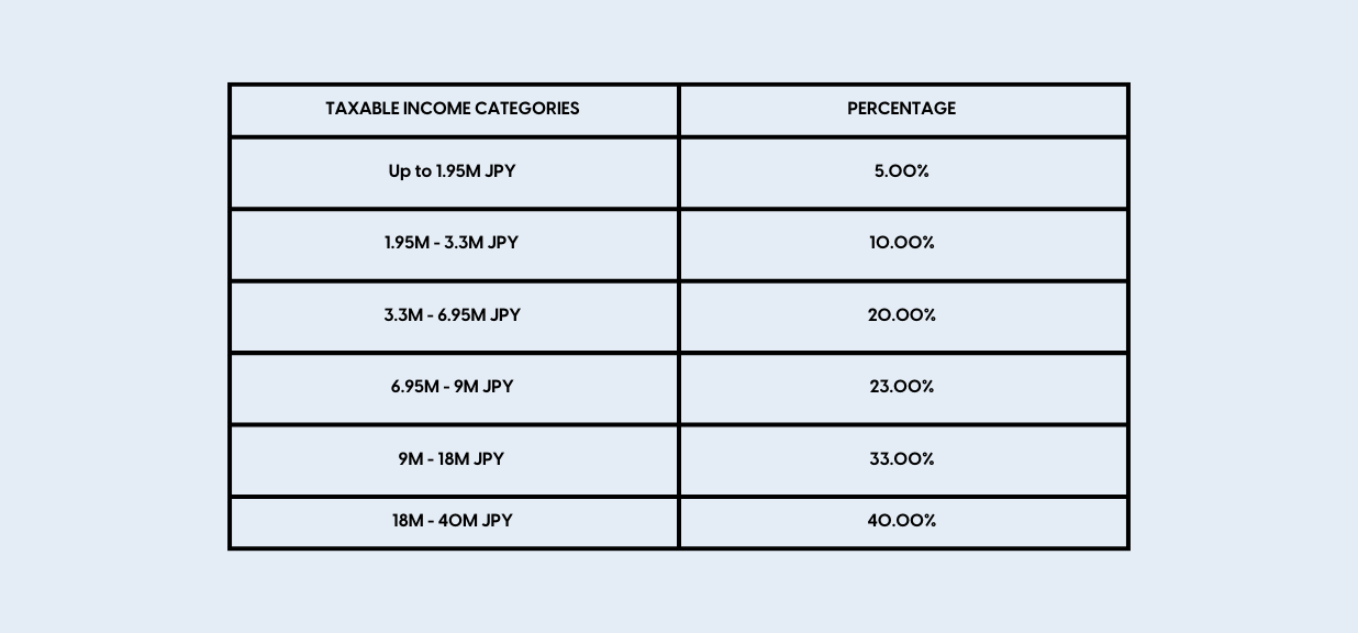 Income tax in Japan