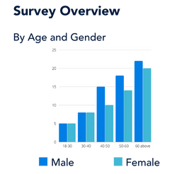 Survey 3