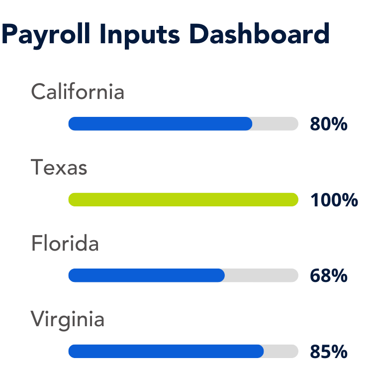 Consolidating Payroll Inputs across borders