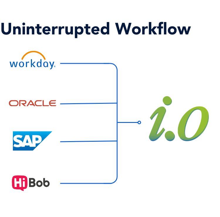 Unified Payroll Experience with Certified Integrations