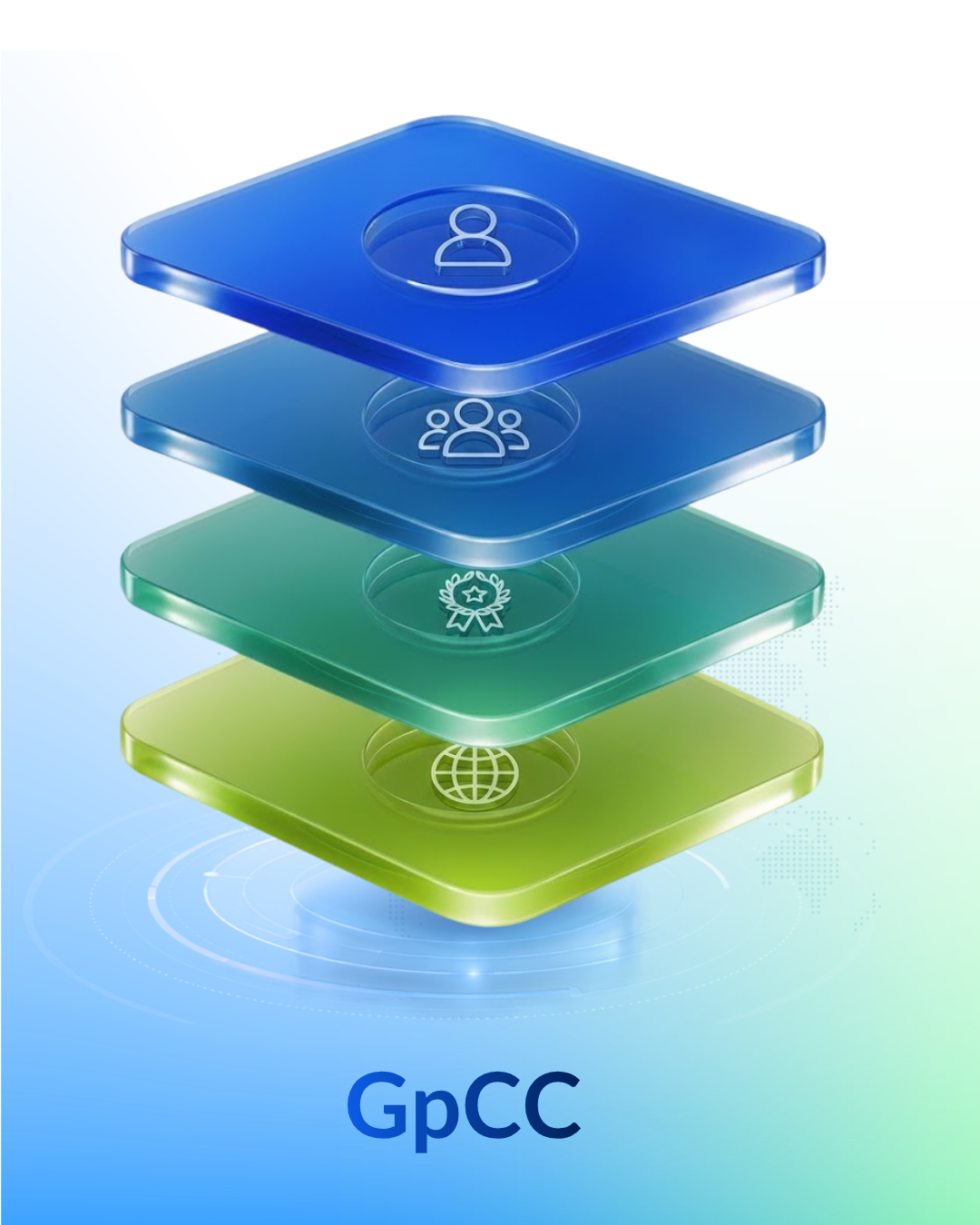 GpCC