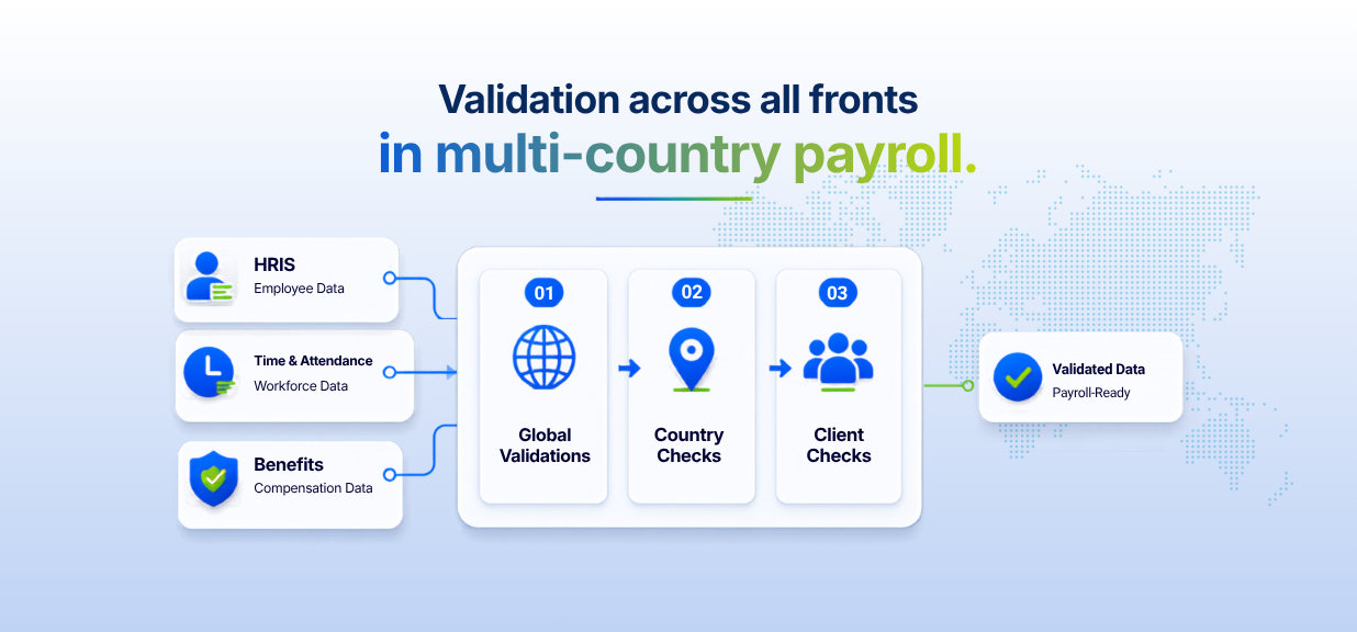 validation in multi-country payroll blog