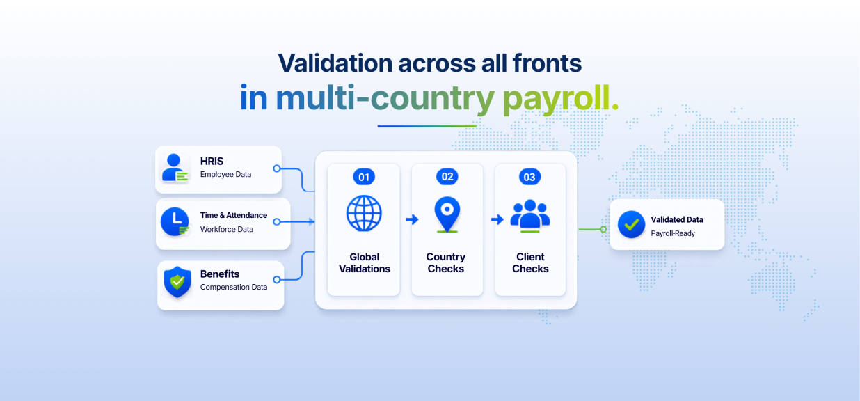 Blog on Multi-country Payroll
