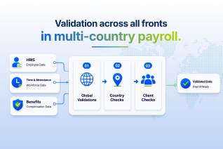Blog on Multi-country Payroll